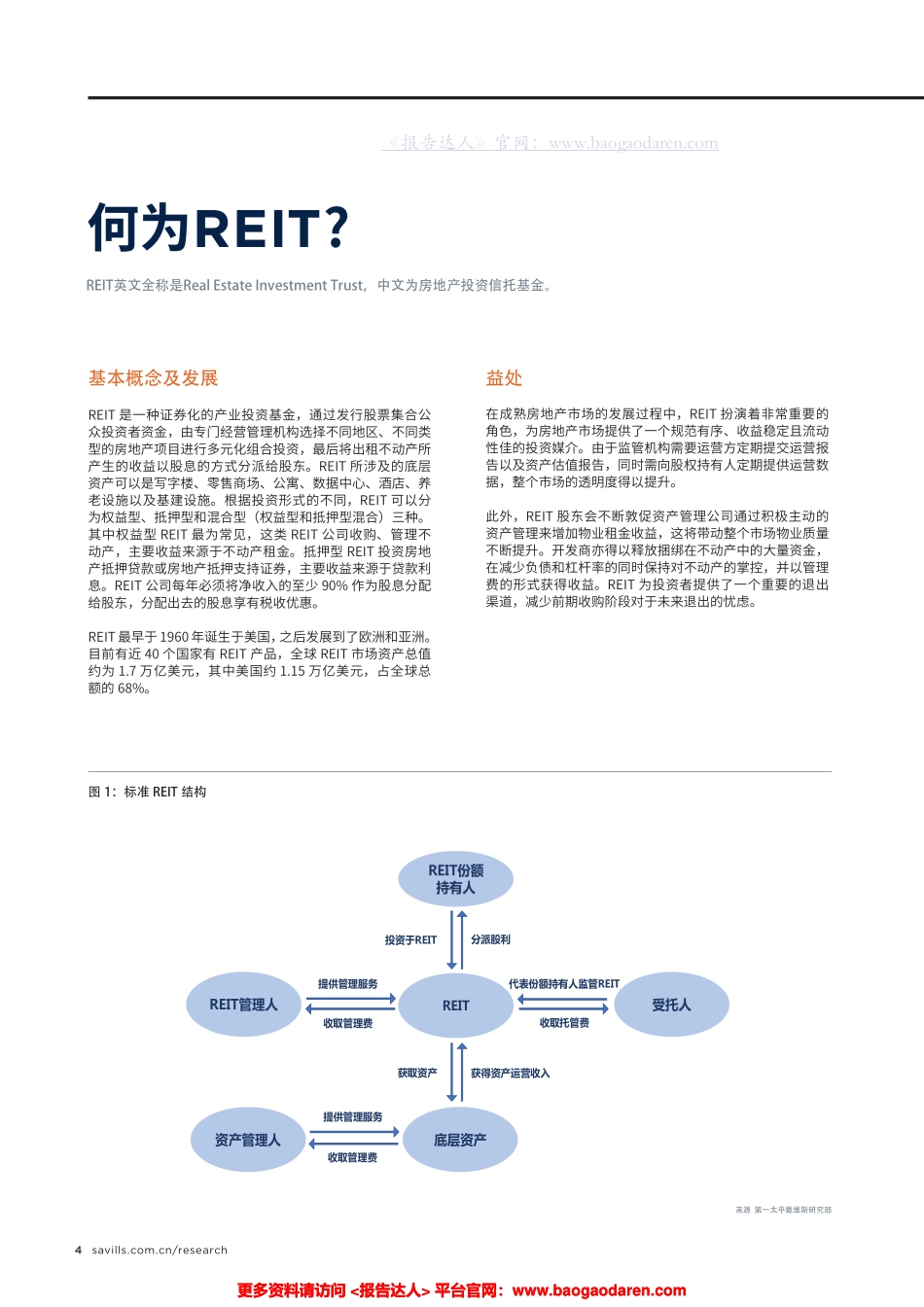 第一太平戴维斯-中国REIT市场报告--文库_第3页
