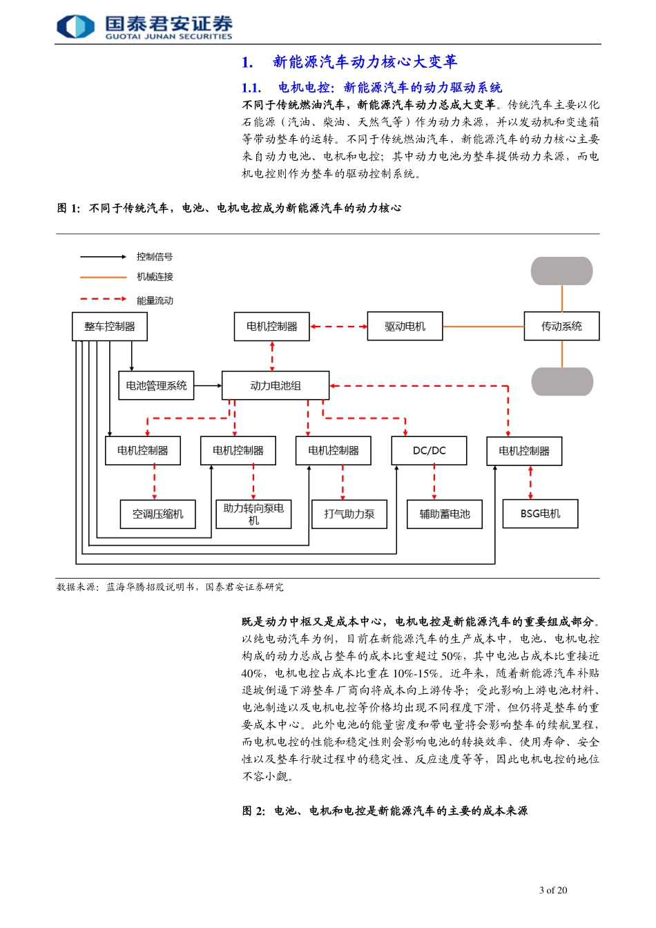 电机电控行业首次覆盖报告：动力核心，强健心脏--国泰君安-页_第3页