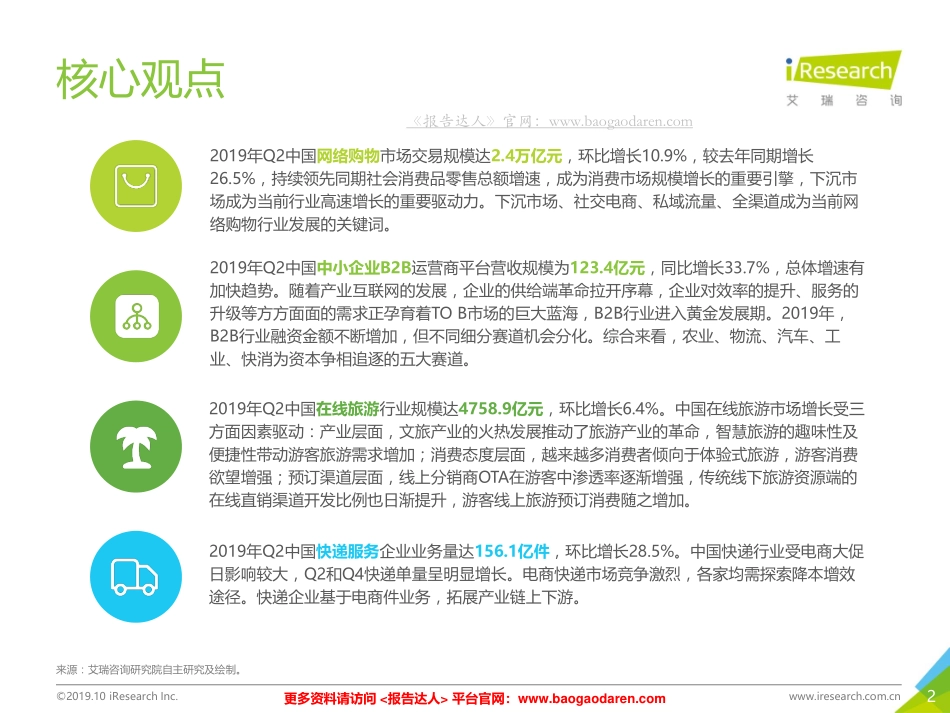 电子商务行业：H中国电子商务行业数据发布报告-艾瑞--文库_第2页