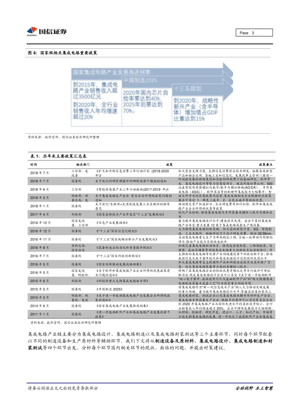 电子元器件行业重大事件快评：当前国内集成电路半导体产业现状分析及应对措施_第3页