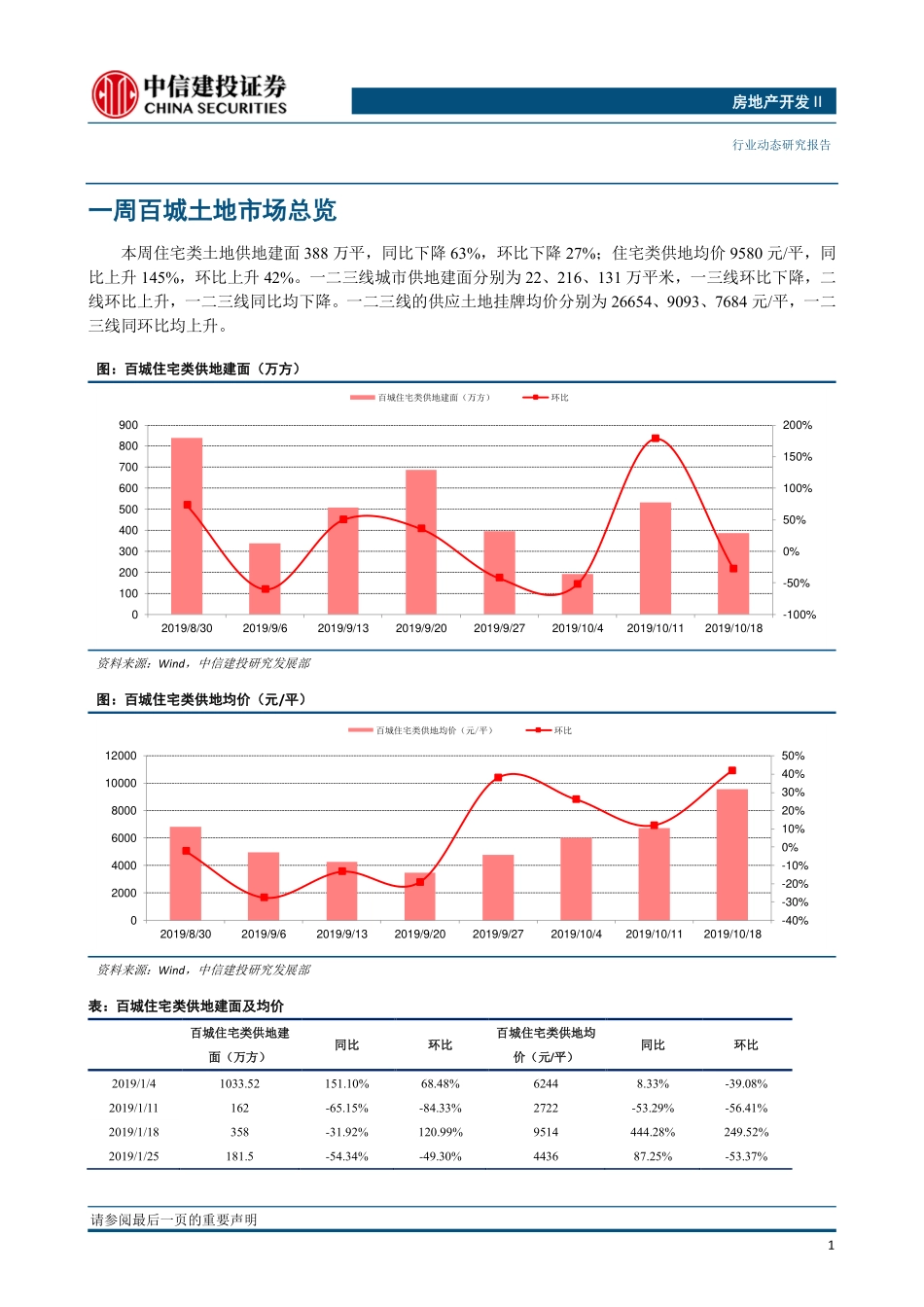 房地产开发Ⅱ：全国土地推盘去化情况高频跟踪_第2页