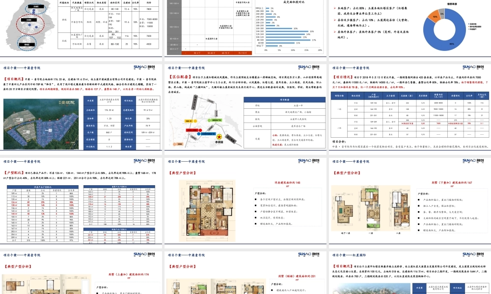房地产行业研究-玉溪城市进入报告
