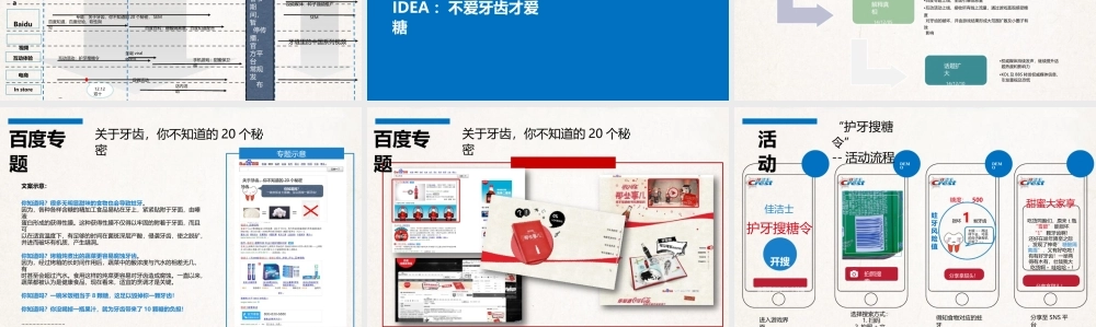 佳洁士新媒体传播方案【快消】【新媒体运营】