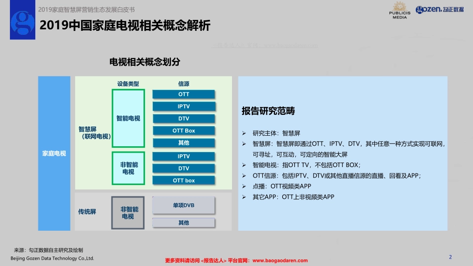 家庭智慧屏营销生态发展白皮书-（勾正数据&阳狮媒体）--文库_第2页