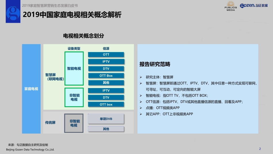 家庭智慧屏营销生态发展白皮书-最终版（勾正数据&阳狮媒体）--文库_第2页