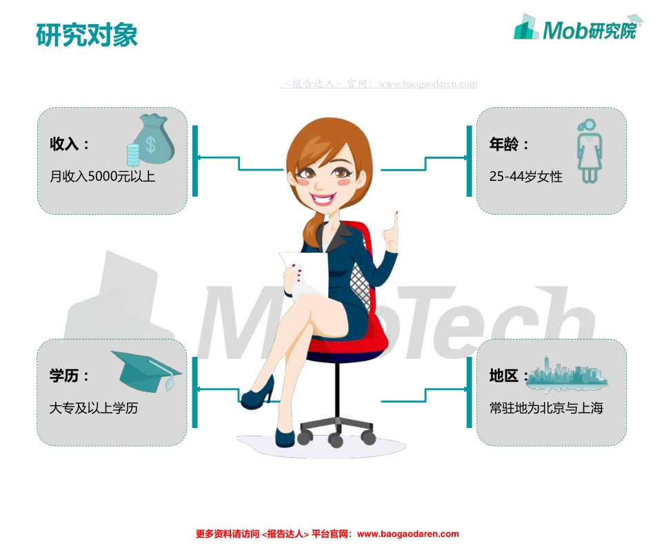 京沪职场女子图鉴-Mob研究院--文库_第2页