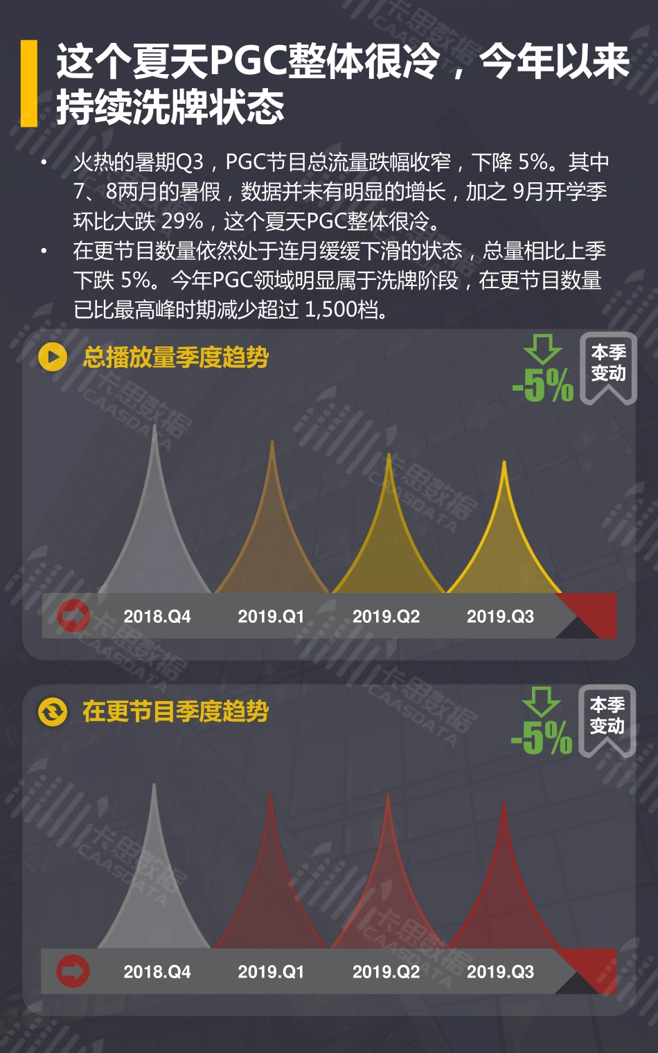 卡思数据-短视频PGC节目季度深度分析--文档_第3页