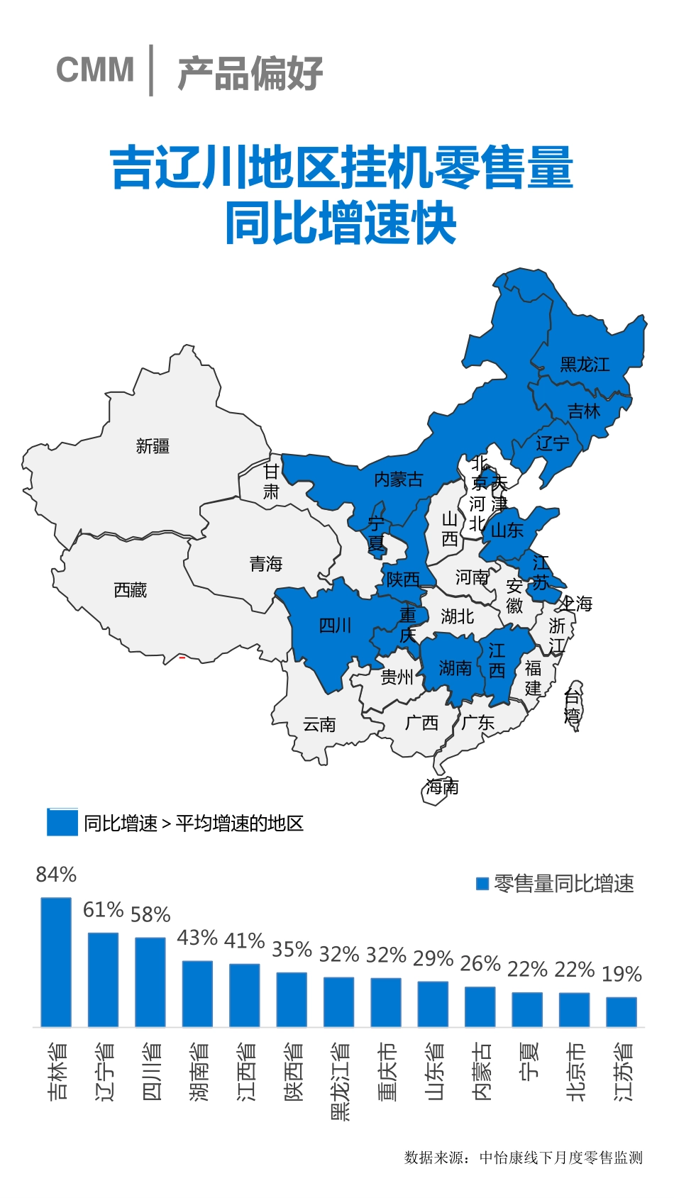 空调区域用户画像_第3页