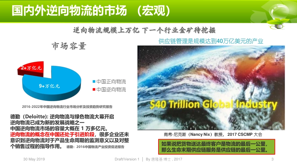 罗戈研究院-数字化逆向物流发展趋势--文档_第3页