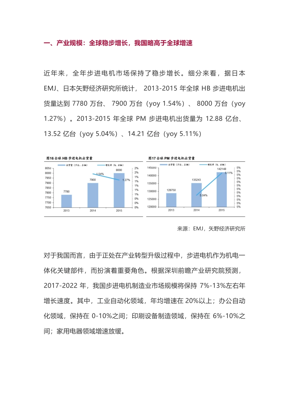 年步进电机行业深度研究报告_第2页