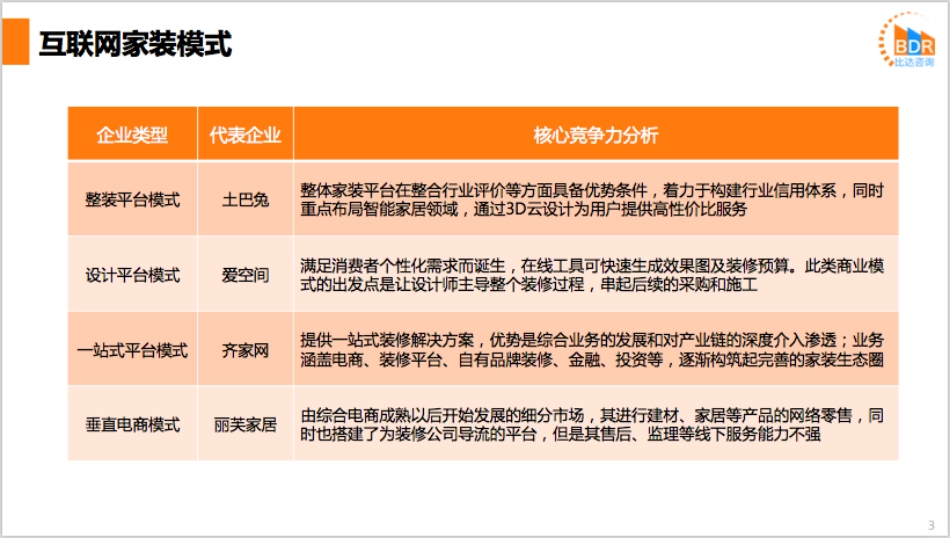 年春季中国互联网家装市场研_第3页