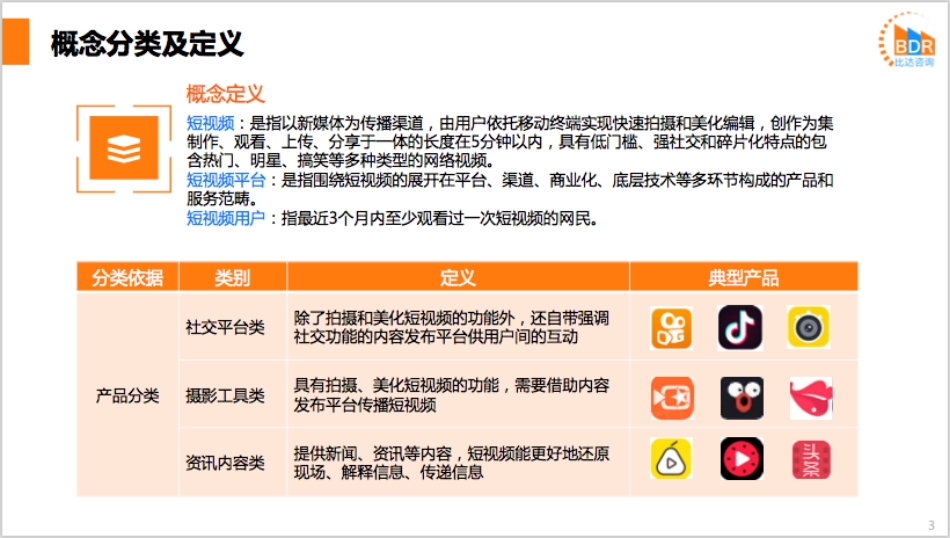 年第季度中国短视频平台市场研究报告_第3页
