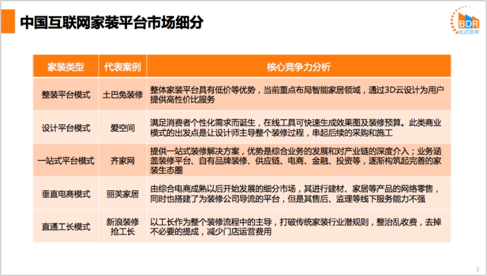 年第季度中国互联网家装市场研究报告_第3页