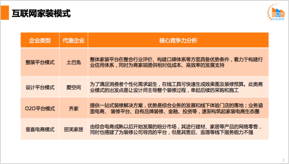 年第季度中国互联网家装市场研究报告__第3页