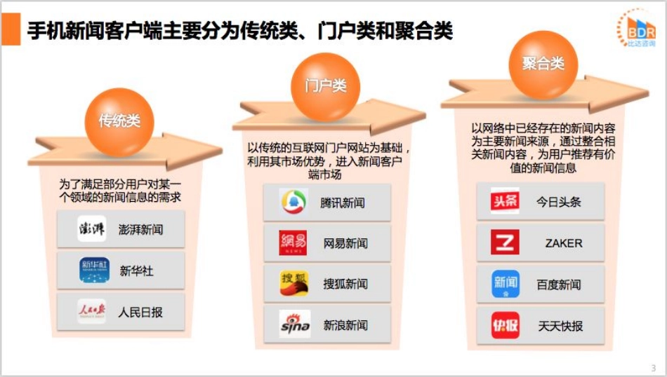 年第季度中国手机新闻客户端市场研究报告_第3页