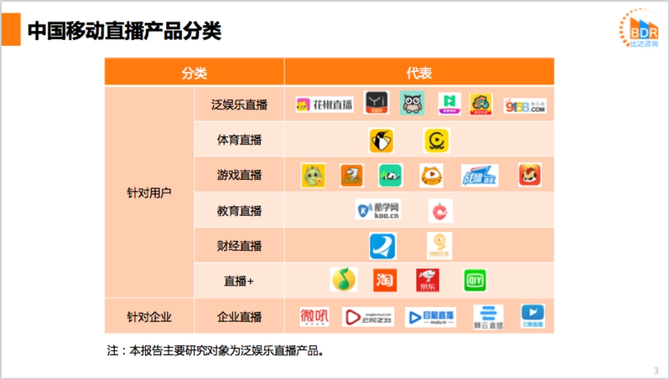 年第季度中国移动直播产品市场研究报告_第3页