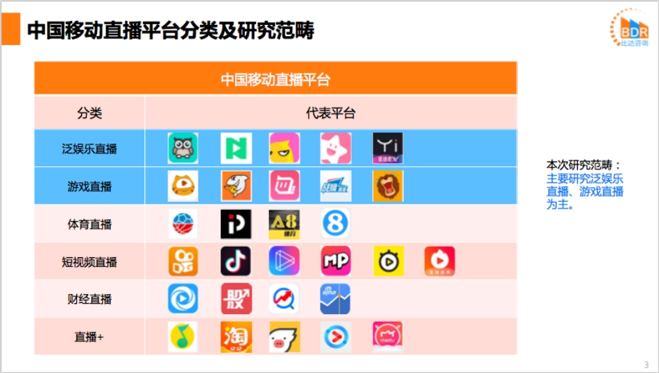 年第季度中国移动直播市场研究报告(2)_第3页