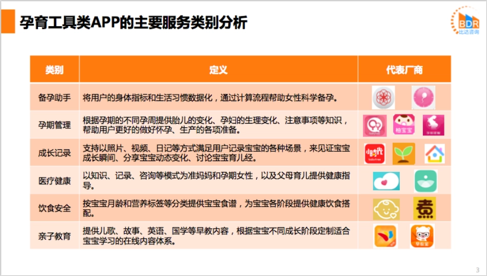 年第季度中国孕育工具类APP产品市场研究报告_第3页