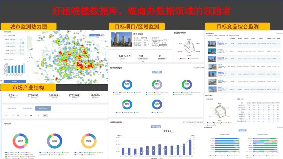 年度上海写字楼市场研究报告_第3页