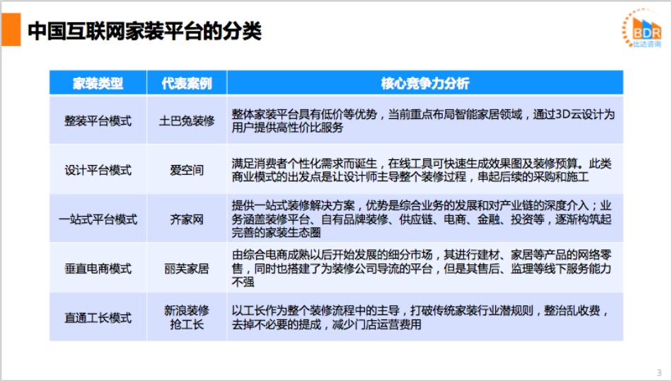 年度中国互联网家装市场研究报告_第3页