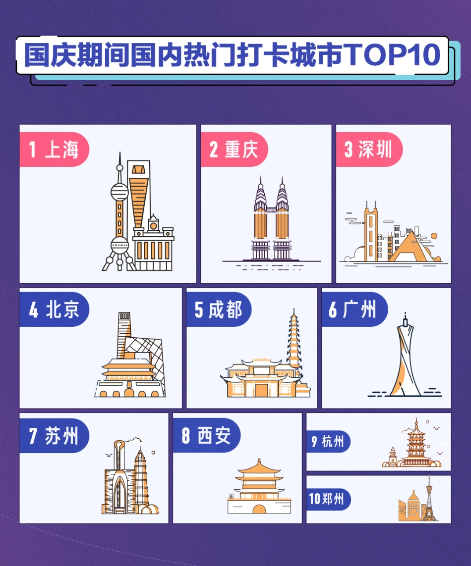 年国庆假期抖音大数据报告_第3页