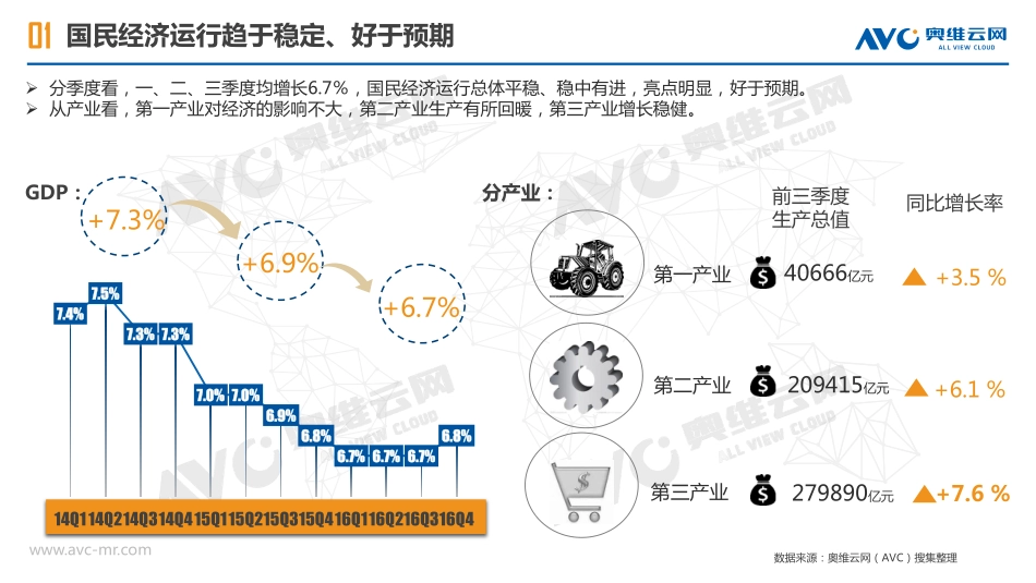 年空调市场年度分析报告_第3页