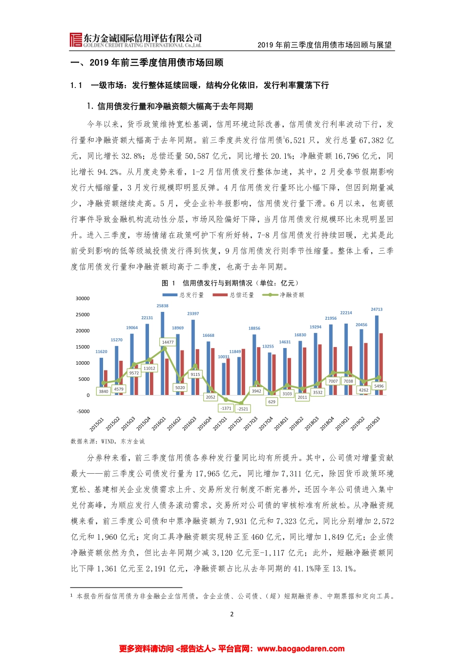 年前三季度信用债市场发展回顾与展望-东方金诚--页_第3页