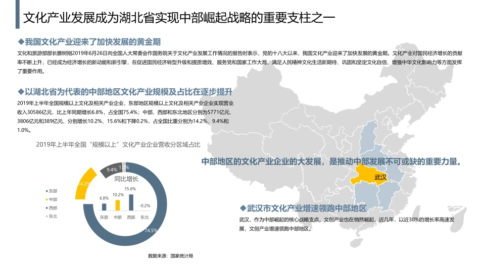 年武汉市文化与金融白皮书报告--页_第3页