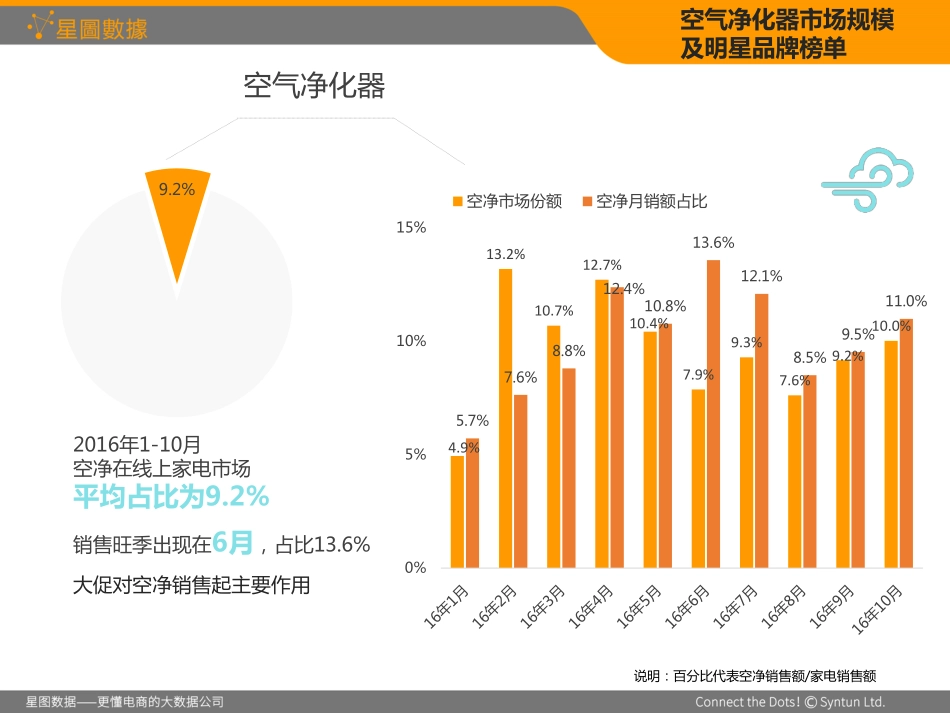 年线上空气净化器市场大解析_第3页