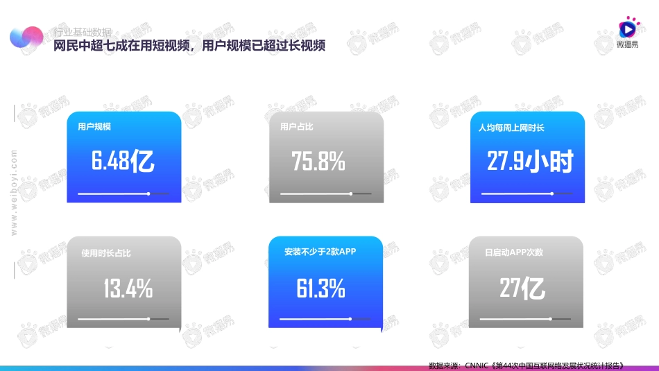 年-月短视频行业商业月报-微播易--页_第3页