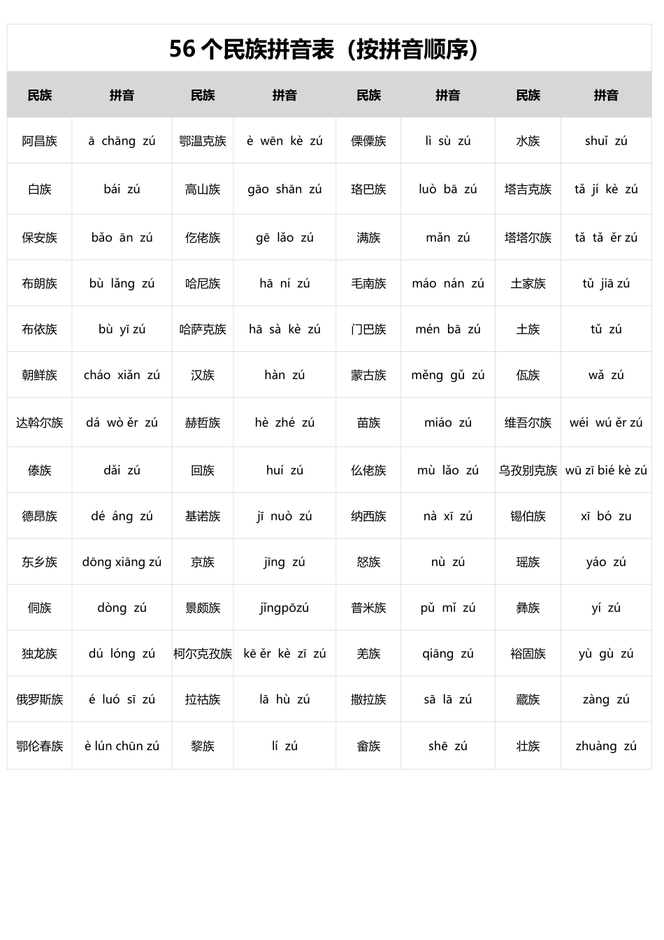 1_56个民族拼音版--完美打印-_第1页