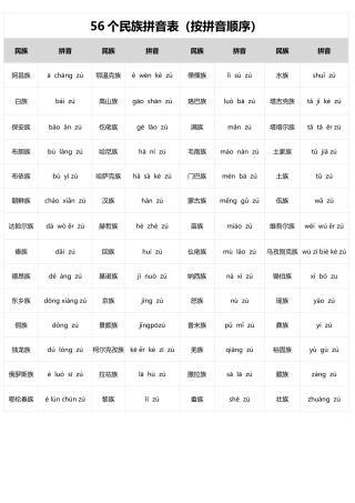 1_56个民族拼音版--完美打印-