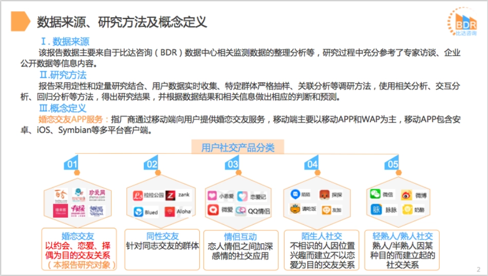 年中国婚恋交友APP市场研究报告（简版_第2页