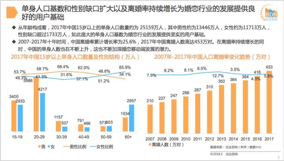 年中国婚恋交友APP市场研究报告（简版_第3页