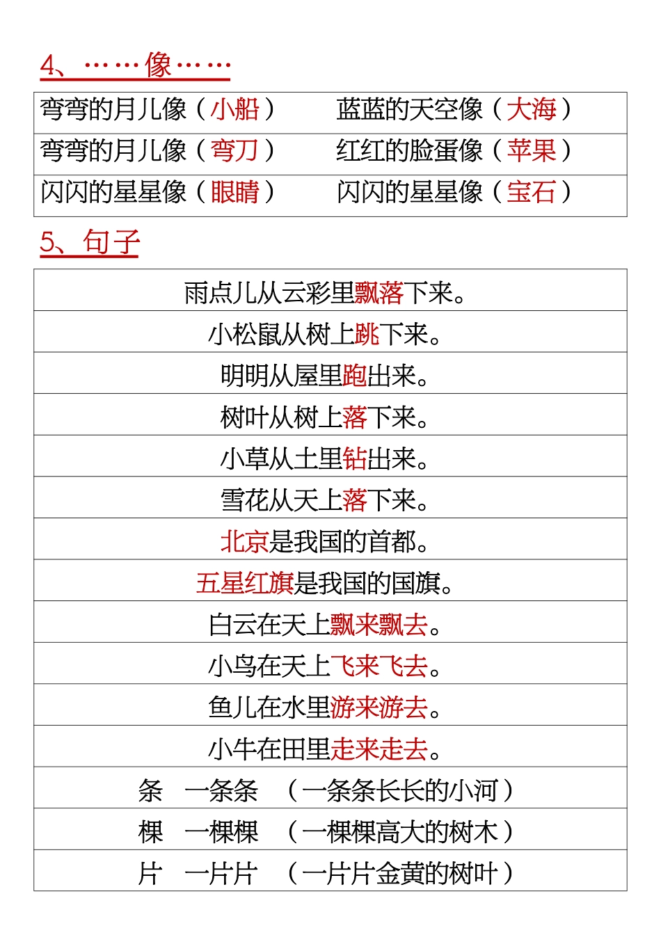 11.17【重点必考词语积累】一上语文_第2页