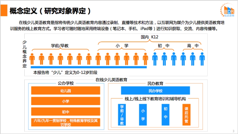 年中国在线少儿英语教育行业发展报告_第3页