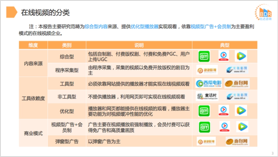 年中国在线视频市场研究报告_第3页