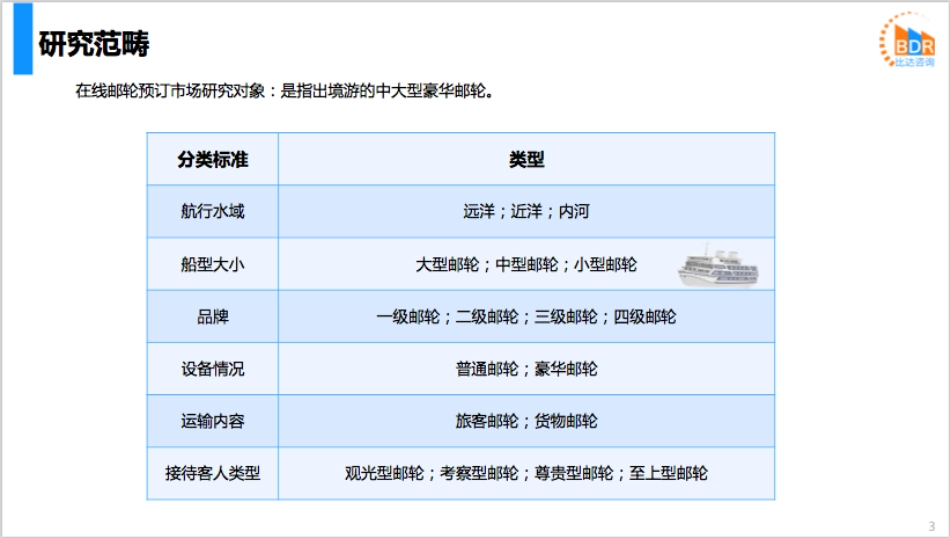 年中国在线邮轮市场年度报告_第3页