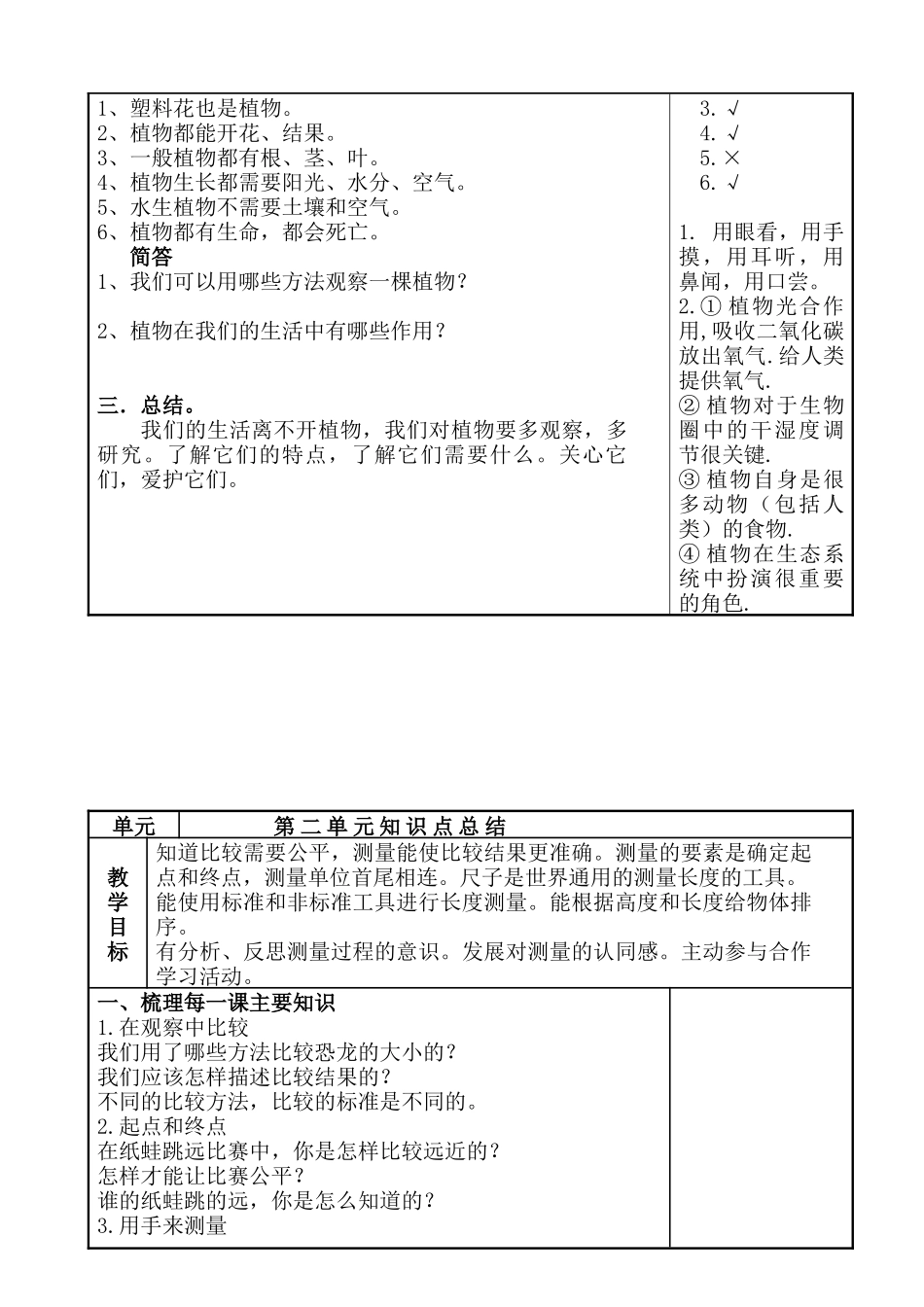 教科版一年级科学上册知识点总结_第2页
