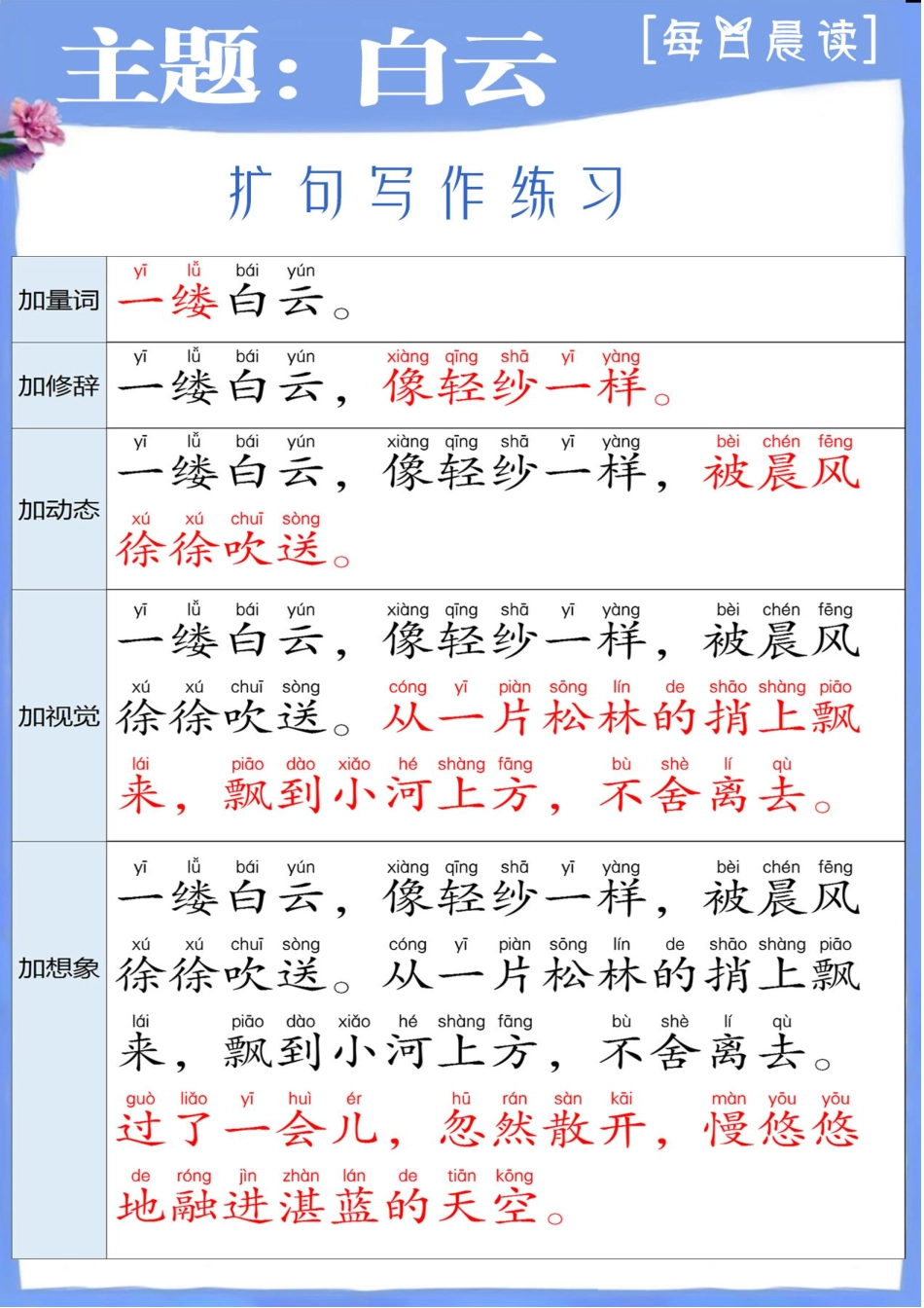 每日晨读-扩句写作练习_第1页