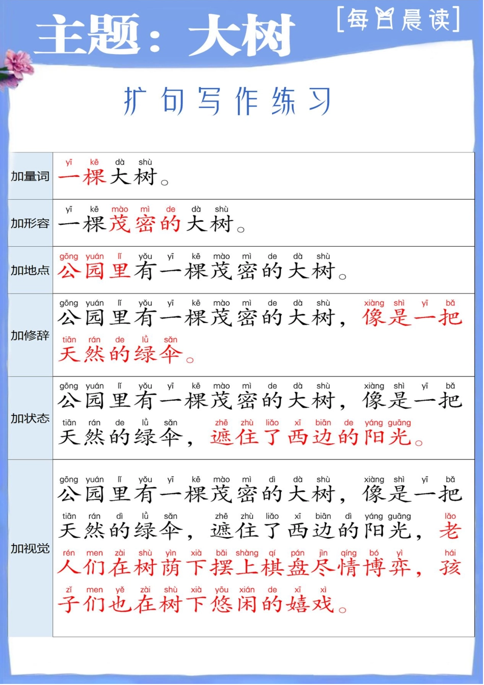 每日晨读-扩句写作练习_第3页