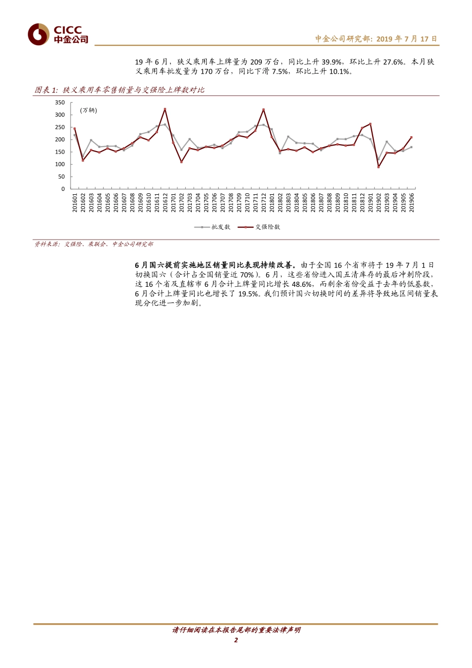 汽车及零部件-年月交强险数据解读_第2页