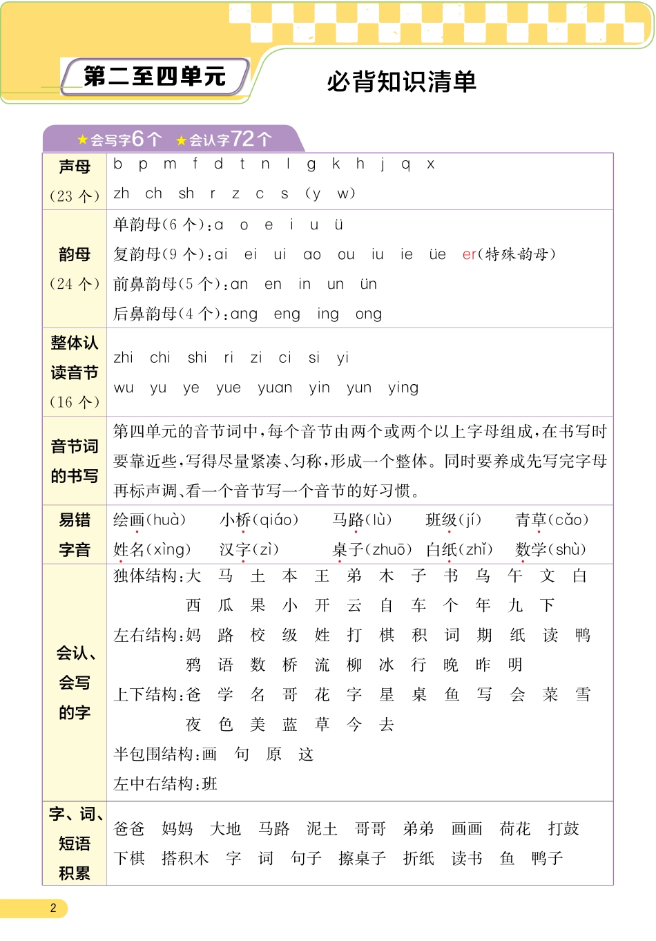 实验班提优大考卷1-8单元考点与重难点精梳+1年级上册_第3页