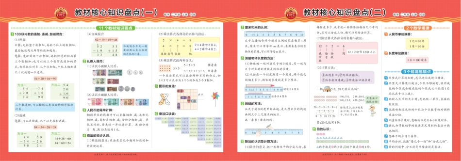 王朝霞 北师数学教材核心知识盘点1-6年级_第2页