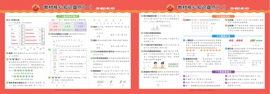 王朝霞 冀教数学教材核心知识盘点1-6年级_第1页