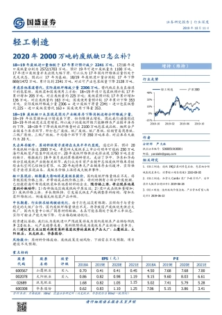 轻工制造行业深度：年万吨的废纸缺口怎么补？