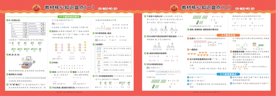王朝霞 人教数学教材核心知识盘点1-6年级_第1页
