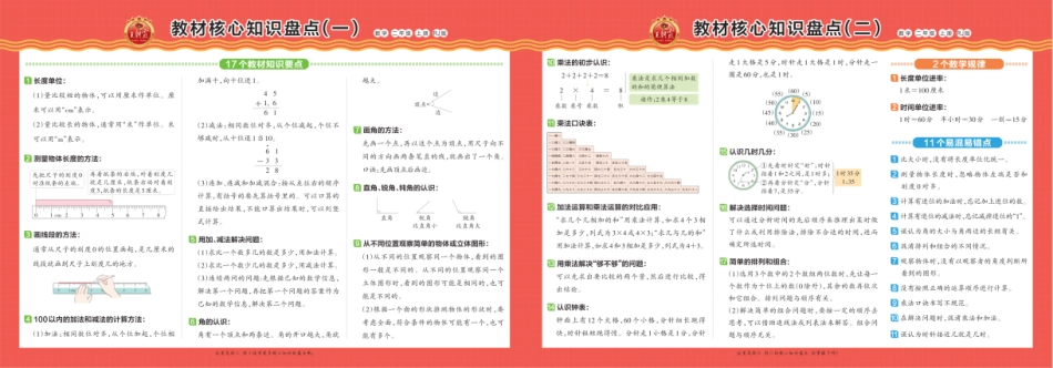 王朝霞 人教数学教材核心知识盘点1-6年级_第2页