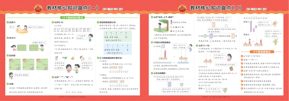 王朝霞 苏教数学教材核心知识盘点1-6年级_第1页