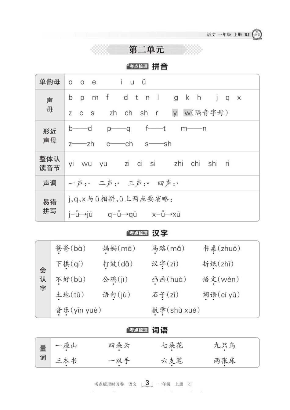 王朝霞《考点梳理手册》（1上）_第3页